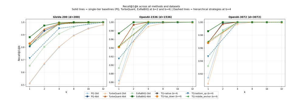 Reusable Codebooks for Two-Tier ANN Retrieval preview